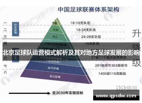 北京足球队运营模式解析及其对地方足球发展的影响